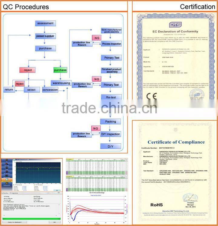 hot selling mini paper clip usb flash drive customized logo