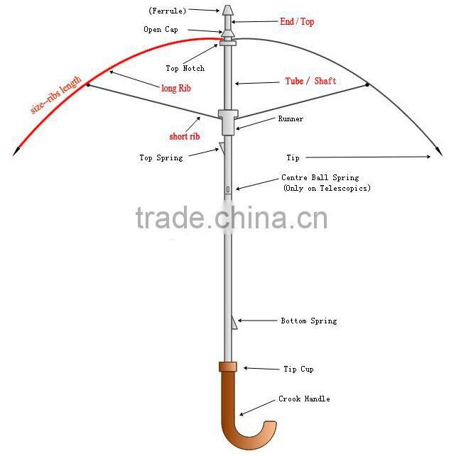 2016 16 panels auto open strong wholesale cheap rain umbrella,big promotion umbrella