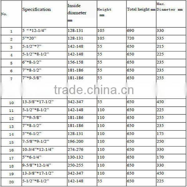 Integral Casing Centralizers sizes Chakra 4-1/2"
