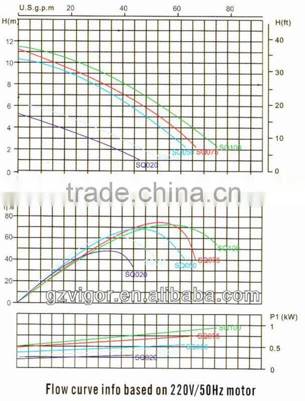 thermal protection swimming pool spa pump