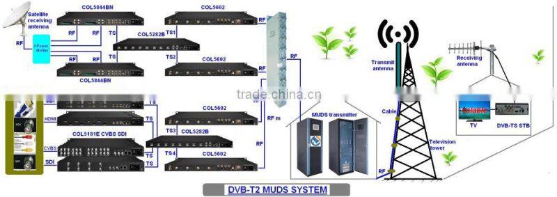 COL52K89 The Cheapest HD FTA DVB-T2 Set Top Box