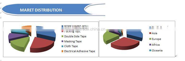 Professional pvc adhesive tape for electrical use with CE certificate