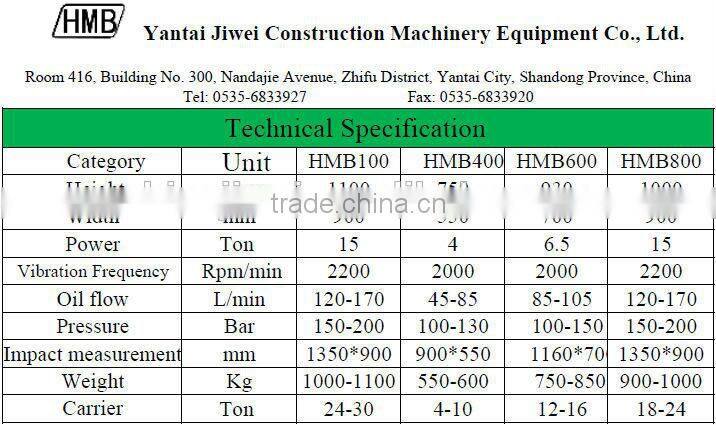 excavator attachment plate compactor/vibrating plate compactor for excavator
