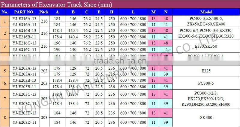 High hardness track shoe for crawler crane