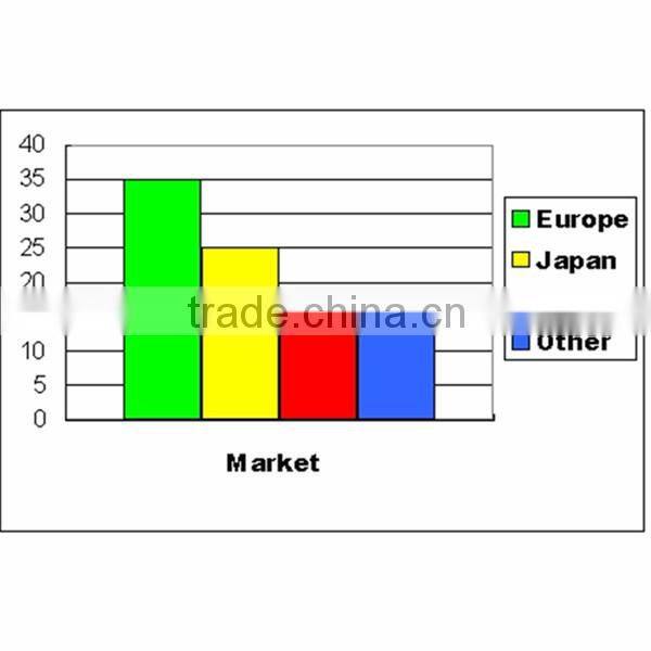 Fashionable Colorful Coin Purse Silicone Cosmetic Bag