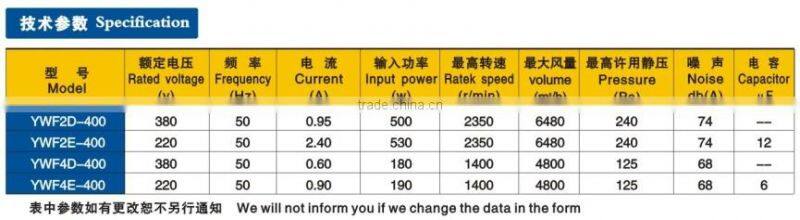 2350rpm 380v large volume 400mm moteur ventilateur