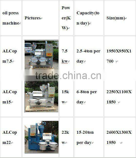 Hot sale high quality palm oil extraction plant