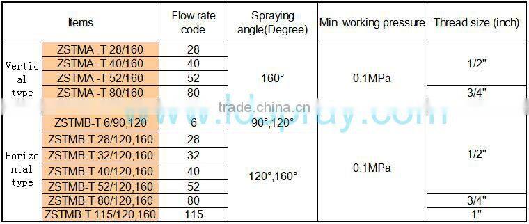 Brass Fire Fighting Sprinkler Water Curtain Nozzle with 90 or 120 or 160 spray degree