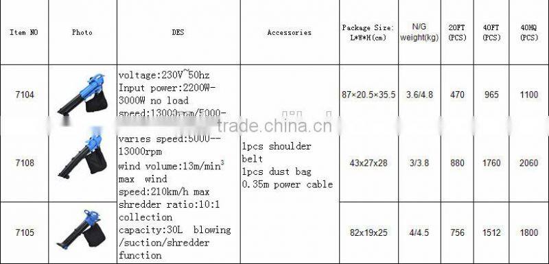 lea Blower held by hand yellow 7105 in yongkang