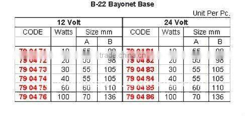 Marine lamp-Emergency Battery Lamps