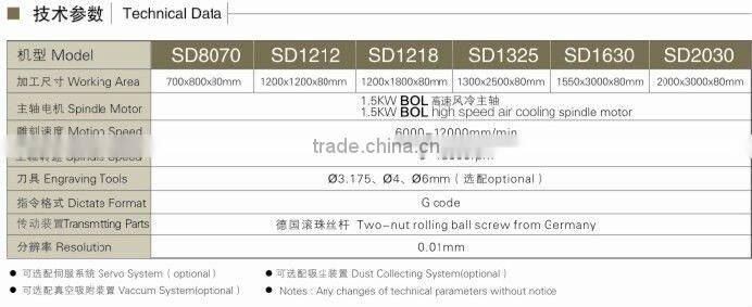 sell SUDA newest cnc engraver-1200*1800*90mm,1.5kw air cooling spindle ,type3 3D software
