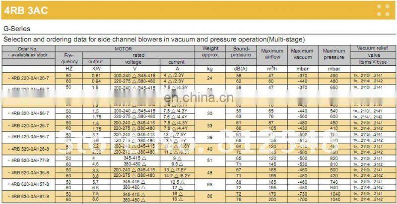 double stage electric turbine regenerative air blower