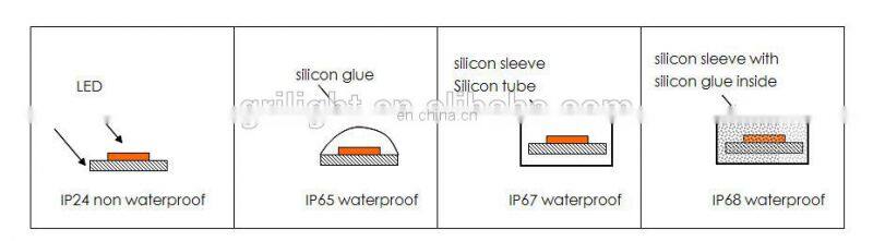ip67 waterproof smd3528 customized led strip with 2 pin jst connector cable