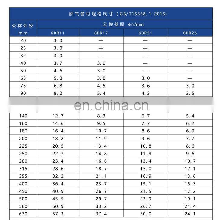 PE gas pipeline system HDPE Pipe for Gas supply