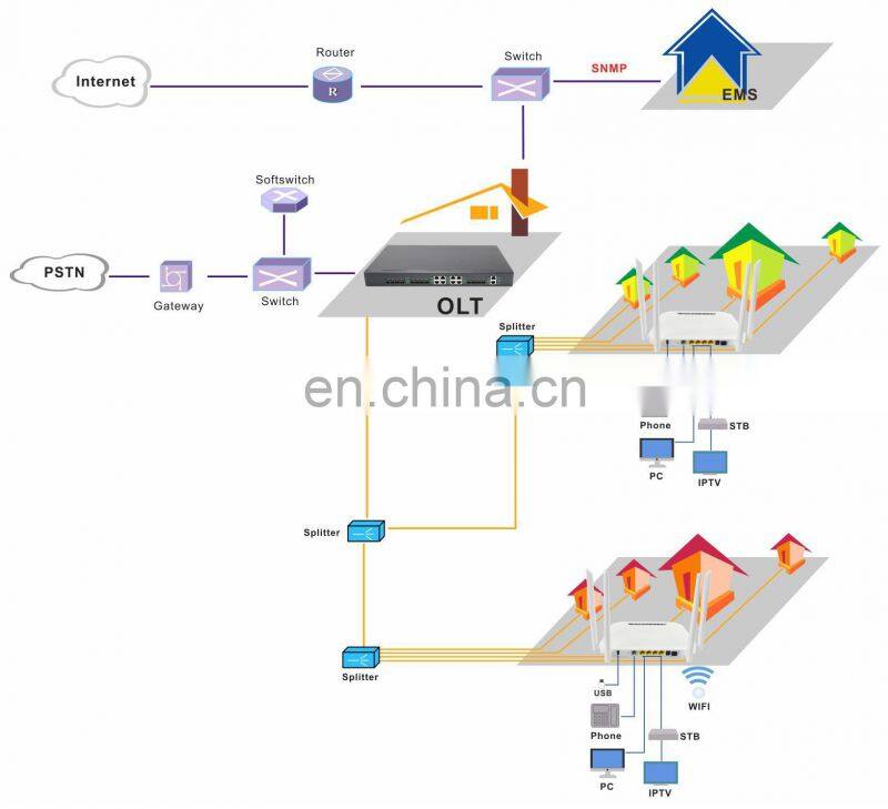 4GE+2.4G,5G Wifi+VOIP+USB EPON GPON XPON ONU