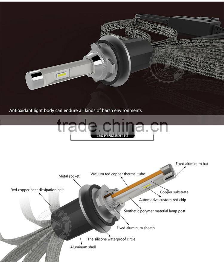 2016 New Super Bright R4 9600LM 12-24v H1 H3 H4(9003) H7 H8/9/11 H13 9004/7 9005(HB3) 40w Led Headlight Bulb for car H11auto led