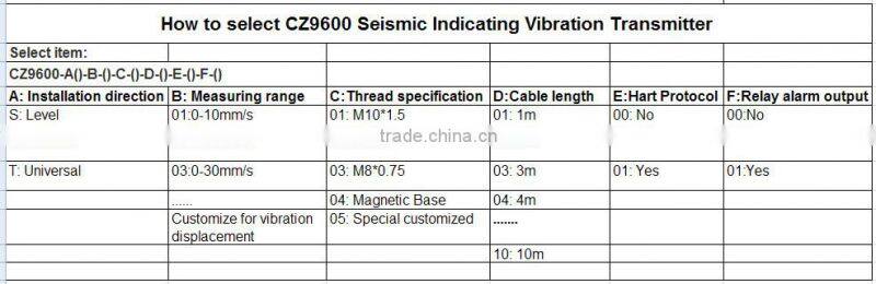 pump vibration monitoring Indicating Vibration Transmitter with low price