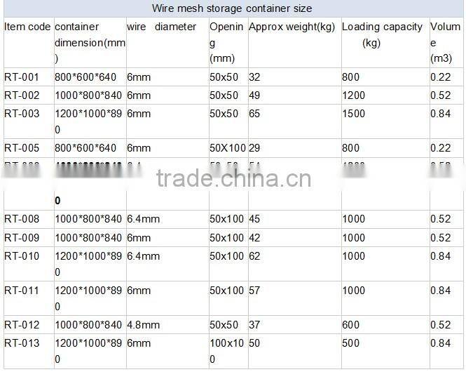 Customized design transport crate in warehouse or supermarket