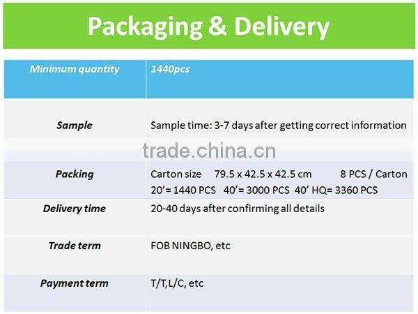 300W Mini Food Mixer with CE