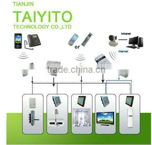 zigbee home automation/zigbee smart home