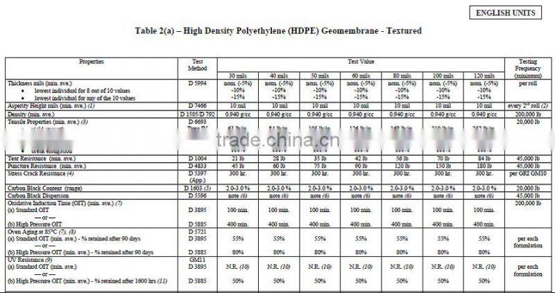 2mm hdpe geomembrane with four layer extrusion technique