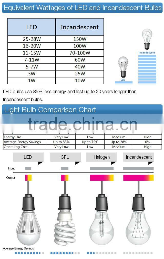 hot sale led bulb PC cover light 7watt