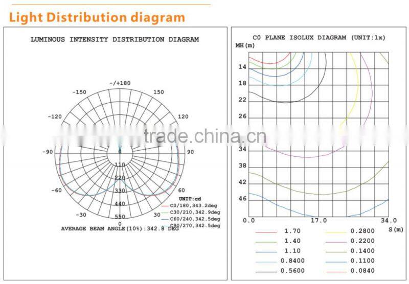 3000k Ra>80 e27 corn smd led bulb 40w equivalent