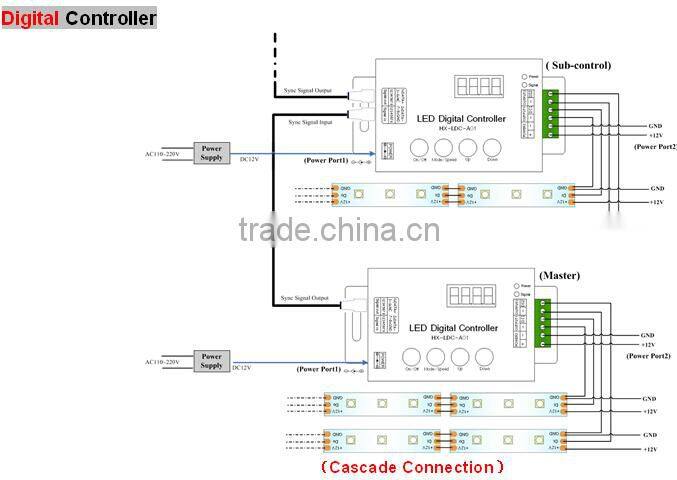 Meteor shower 3D DMX RGB LED digital bar with Madrix software