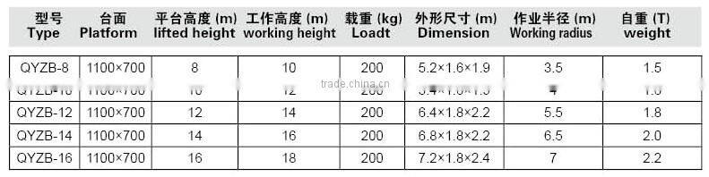 8-18m Customized Hydraulic articulating boom 16m Portable bucket lifts