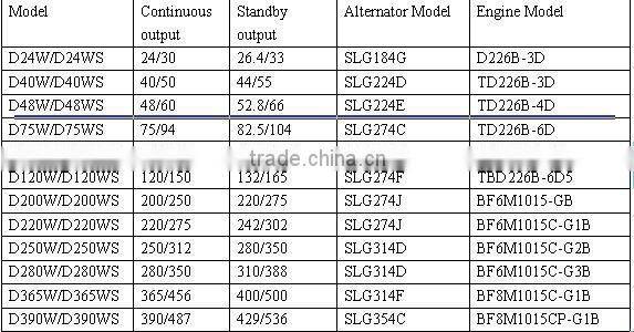 Yanan water-cooled open-type powered by Deutz diesel generator set