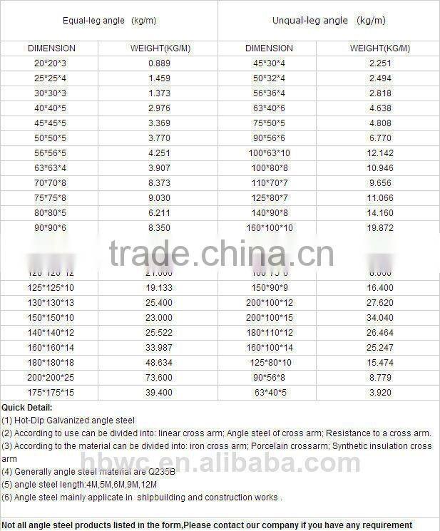 11kv 33kv Galvanized Steel Cross Arm/Electrical Cross Arm/Line Cross Arm For Pole Line Hardware