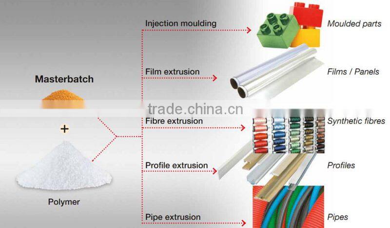 Plastic Injection Bottle Blow Molding Pipe Extrusion ABS PET PE PP Color Masterbatch