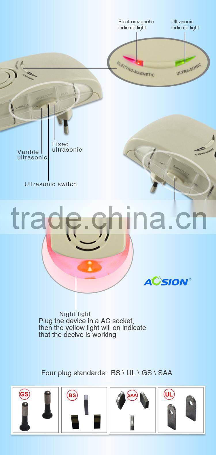 Powerful Electronic Pest Repeller Plug-in with Night Light
