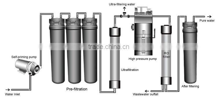 900 LPD portable salt water desalination system,seawater dealination for boat