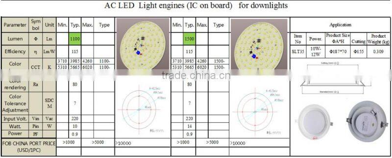HIGH QUALITY led downlight housing 3W-24W led recessed downlight PF>0.9