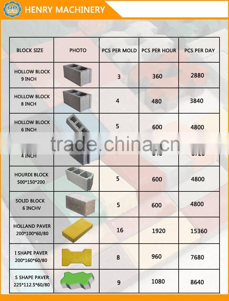 Low Cost QT4-30 diese engine habiterra concrete hollow block machine for sale, interlocking paver block machine price in india