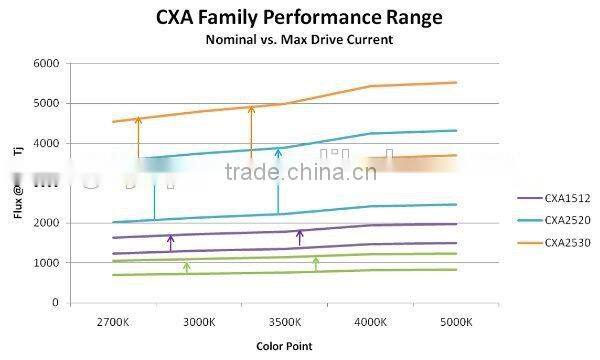 PAR Powered Budmaster II 1200 G.O.D LED Grow Light 600w New Arrival 2015
