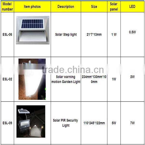High Output Waterproof Outdoor Solar Led Light Strips Battery