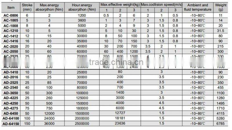 AC/AD Series Hydraulic Shock Absorber