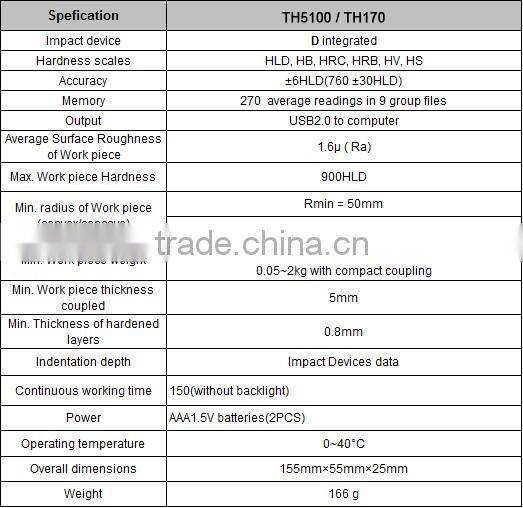 Brand new TIME TH170/130 TIME5100 Leeb Hardness Tester Kit