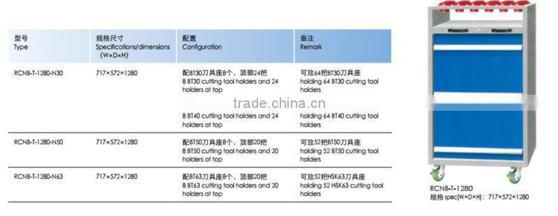 Cutting tool cabinet with caster wheels