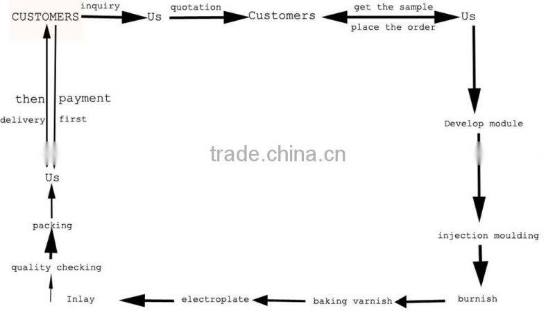 2016 fashional ABS high heel shoe sole