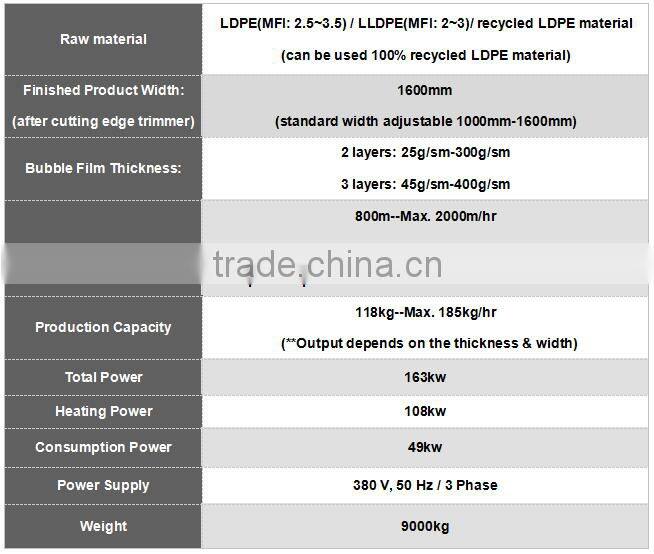 Plastic twin screw 3 layers Air bubble film extrusion machine