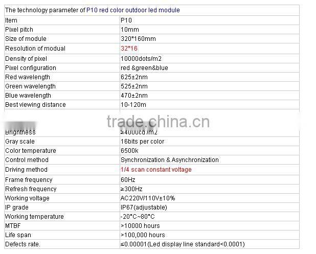 outdoor Double color P10 led panel