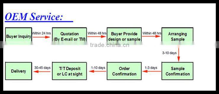 China factory manufacture All Dielectric Self-Supporting 12 core Optical Fiber Cable ADSS