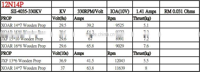 Scorpion SII-4035-330KV Motor for Aeroplane