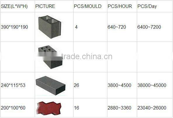 QT4-15 Automatic concrete hollow block making machine price for sale