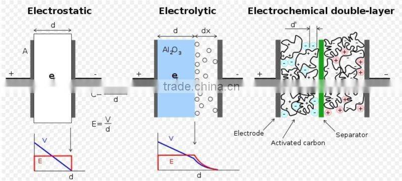high farad capacitor 2.7v140000f Graphene super capacitors