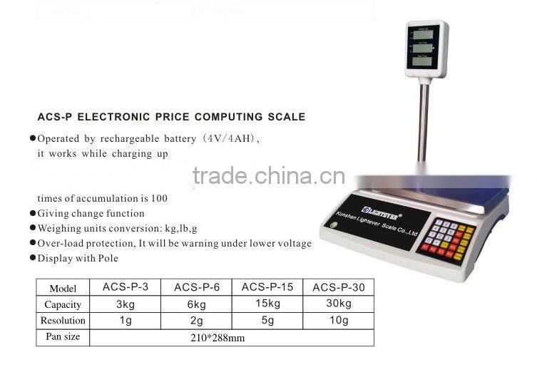 Digital scale computer interface