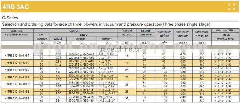 2BH73100AH16 high volume centrifugal ventilator air fan blower